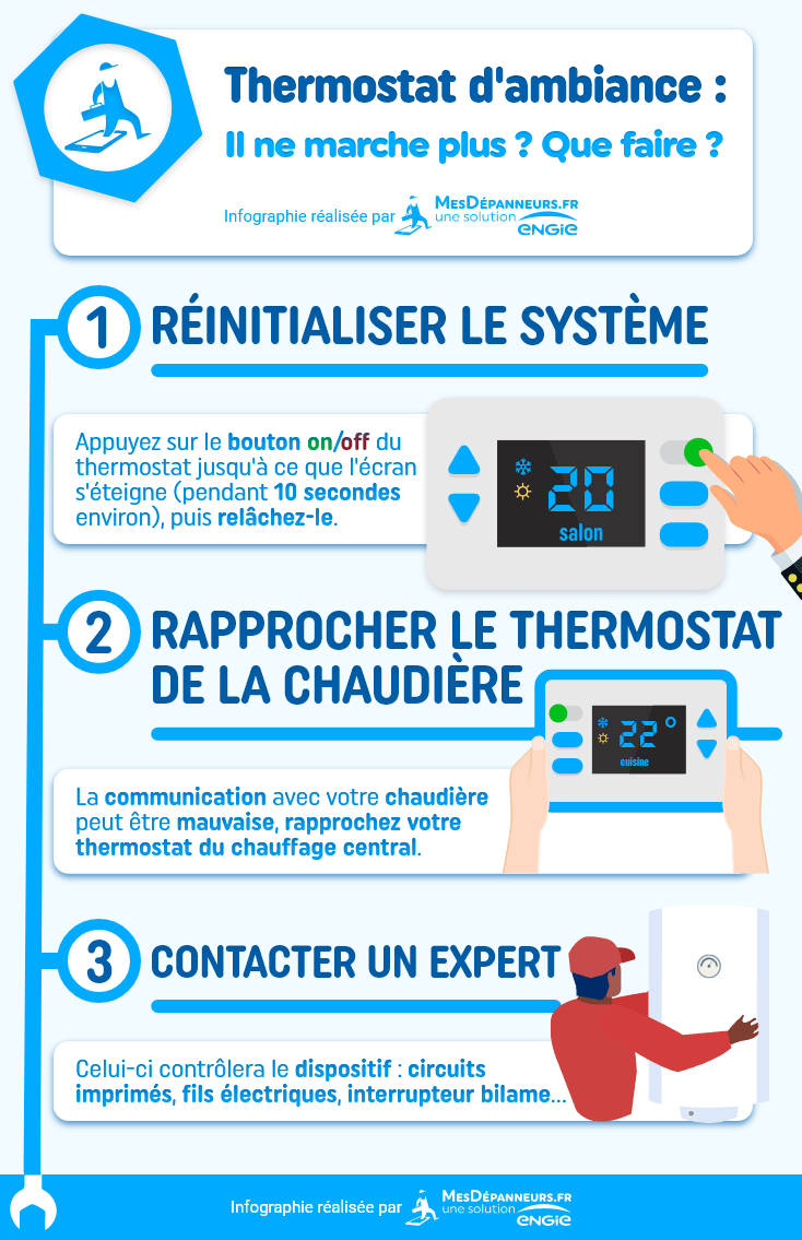 Pourquoi le thermostat d'ambiance ne marche plus et que faire